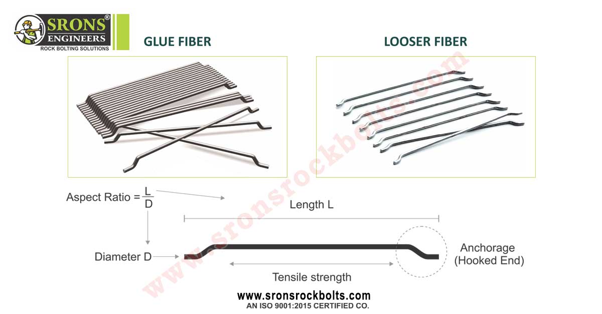 Rebars Fully Threaded Bolts manufacturers exporters in India Ludhiana